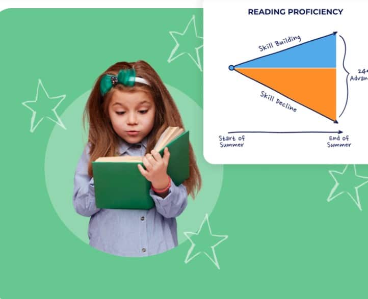 Screenshot 2025-10-24 145442 Create a 4-Month Reading Gap. Which Side Will Your Child Be On? - Image 1